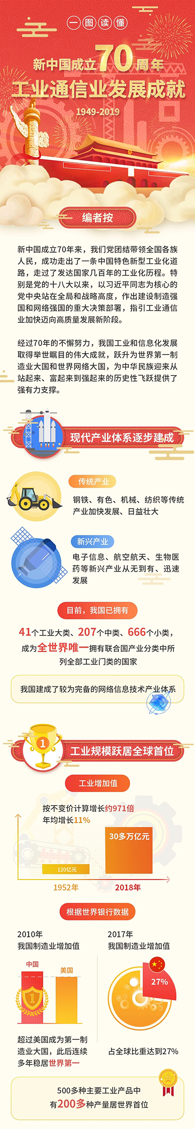 工信微報