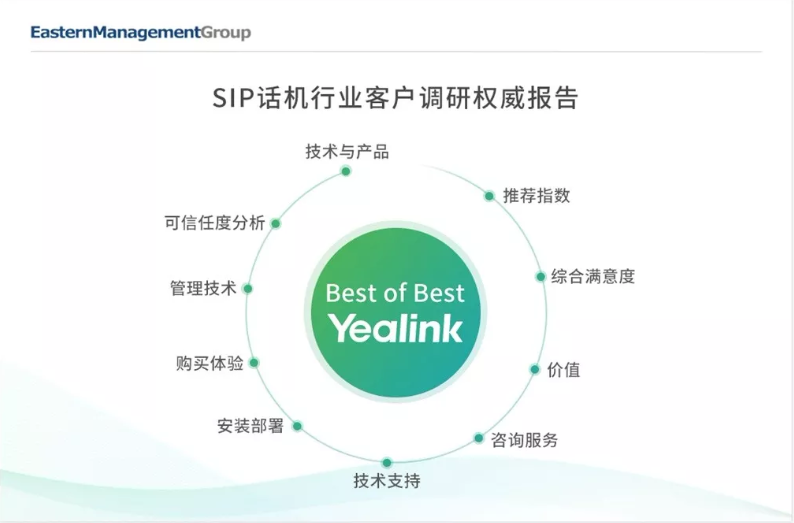 SIP話機行業客戶滿意度調查報告維度