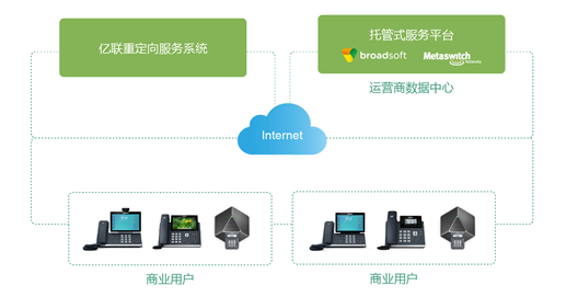 什么是ITSP網絡電話服務供應商