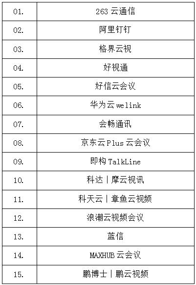 遠程辦公一周，MAXHUB成視頻會議使用率最高工具TOP30